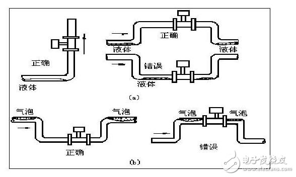 氯氣流量計(jì)的安裝尺寸_氯氣流量計(jì)的安裝設(shè)計(jì)