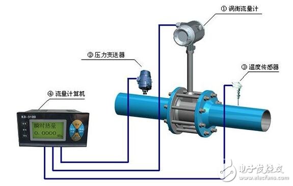 氯氣流量計(jì)的安裝尺寸_氯氣流量計(jì)的安裝設(shè)計(jì)