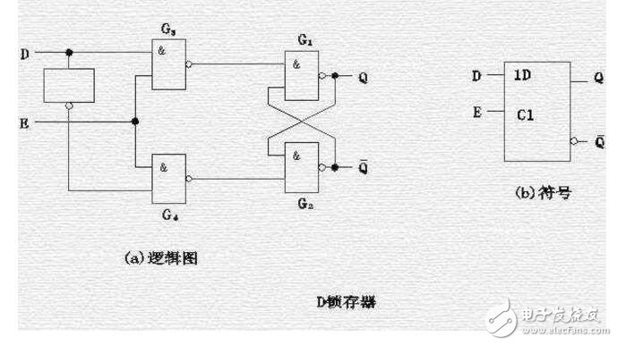 d鎖存器邏輯圖詳情解析