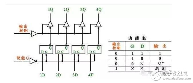 d鎖存器邏輯圖詳情解析