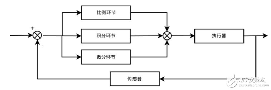 pid算法詳細介紹