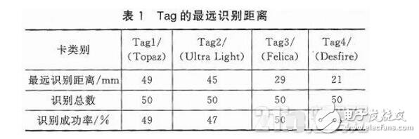 bcm20793的NFC模塊電路設計