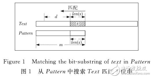 基于位串內容感知的數據分塊算法