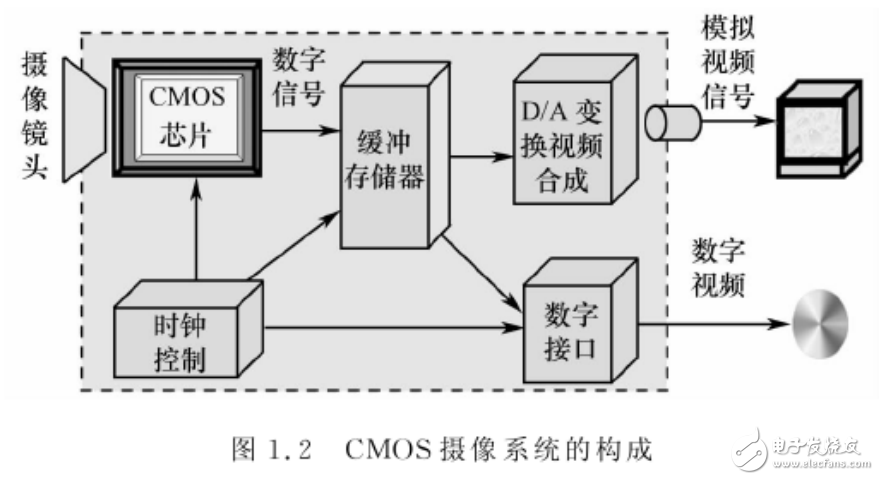 高速攝像技術及其應用介紹