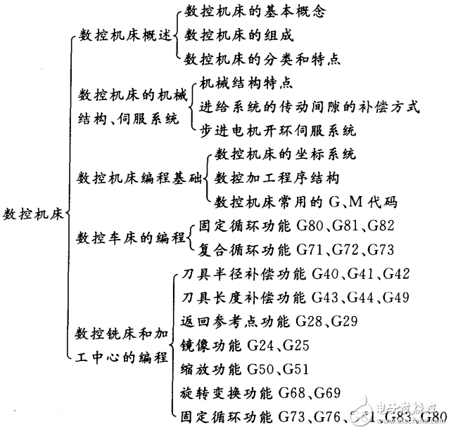 機(jī)電一體化專業(yè)必備知識(shí)與技能手冊(cè)