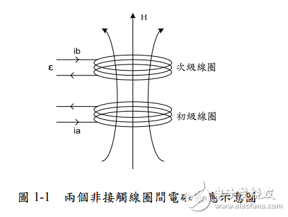 非接觸式感應饋電技術應用於鎳鎘電池