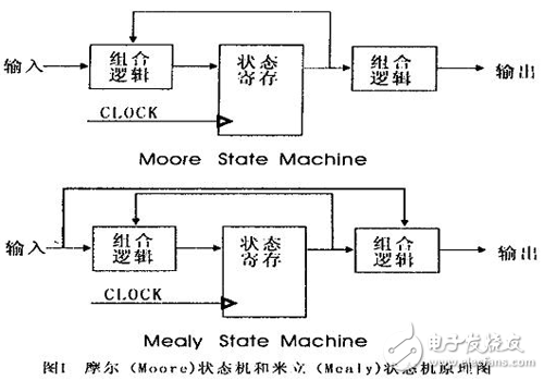 原理圖