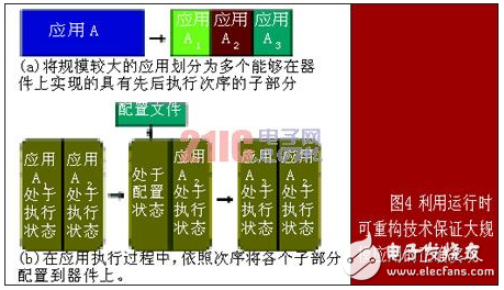 可重構(gòu)計算：高效靈活的計算技術(shù)