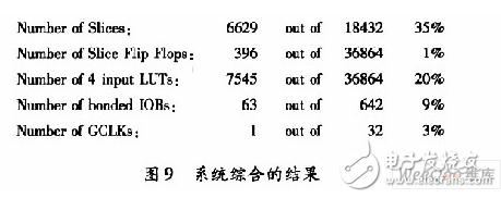 基于賽靈思FPGA的快速9／7整形離散小波變換系統設計