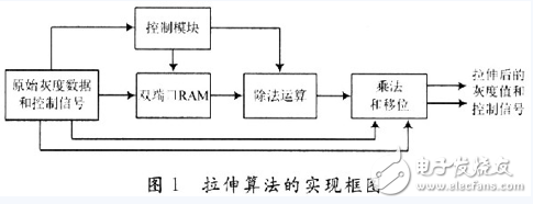 紅外圖像的實時處理