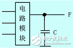 怎么樣才能解決FPGA中的競爭冒險問題？有以下方法！