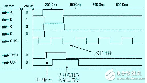 怎么樣才能解決FPGA中的競爭冒險問題？有以下方法！