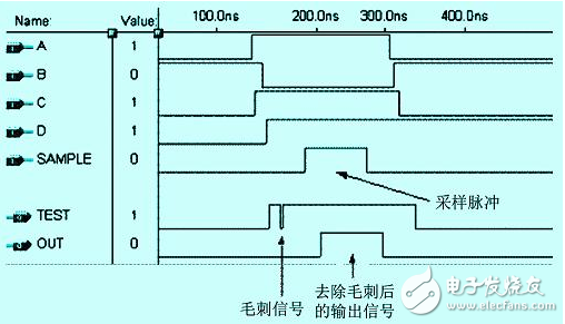 怎么樣才能解決FPGA中的競爭冒險問題？有以下方法！