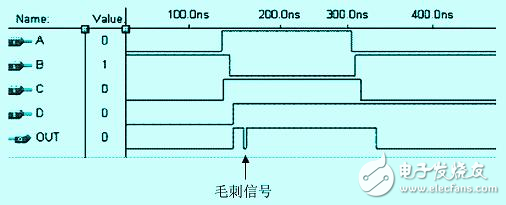 怎么樣才能解決FPGA中的競爭冒險問題？有以下方法！