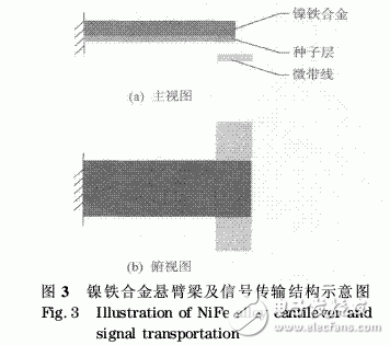 射頻微機電系統開關軟磁懸臂梁微電鍍工藝