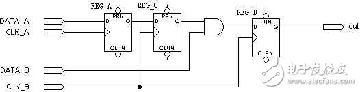 具有同步寄存器輸出的多時(shí)鐘系統(tǒng)