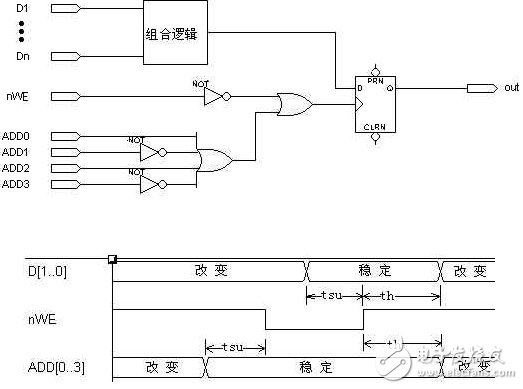 “或”門門控時鐘