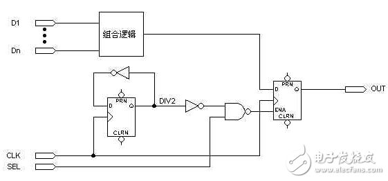 靜態險象的多級時鐘