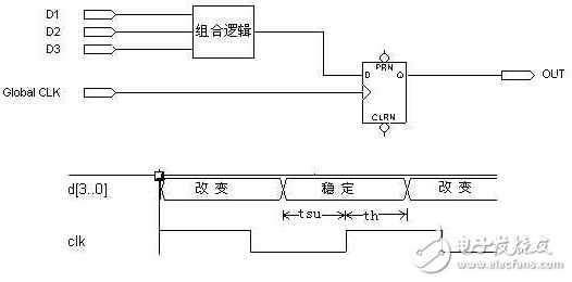 全局時鐘