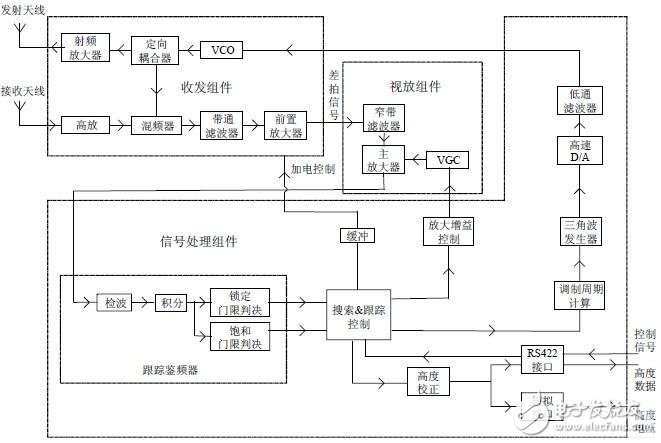 工作原理