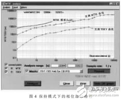 基于FPGA設(shè)計的SDH設(shè)備時鐘設(shè)計