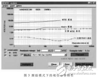 基于FPGA設(shè)計的SDH設(shè)備時鐘設(shè)計