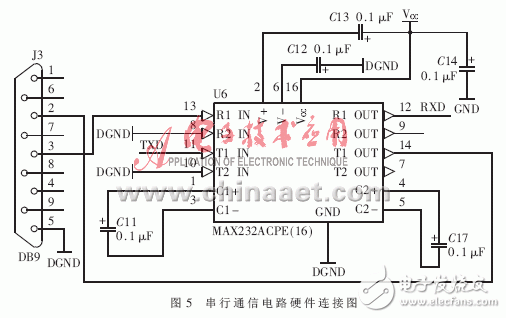 以FPGA為核心進行微波輻射計數控系統設計的整體方案詳解