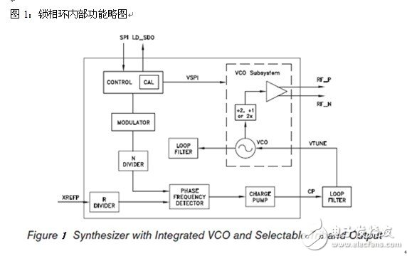 Hittite 智能頻綜產品應用簡介