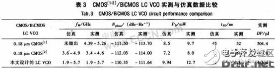 一種集成多波段、低噪聲的差分BiCMOS LC VCO的設(shè)計(jì)