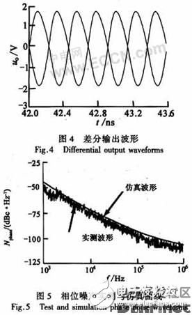 一種集成多波段、低噪聲的差分BiCMOS LC VCO的設(shè)計(jì)