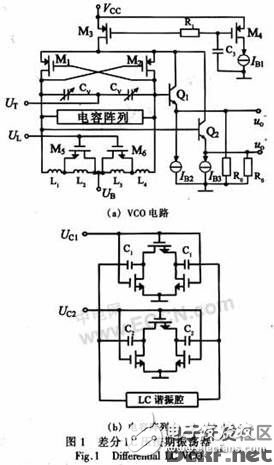 一種集成多波段、低噪聲的差分BiCMOS LC VCO的設(shè)計(jì)