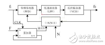 射頻收發(fā)芯片SMI7035的原理與應(yīng)用