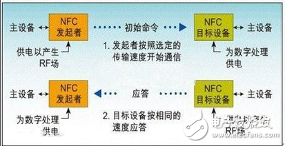 bcm20793的NFC模塊電路設(shè)計