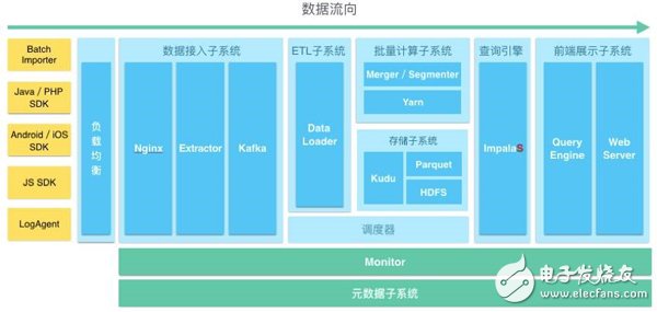 淺談分析性數據庫的讀寫分離實現原理