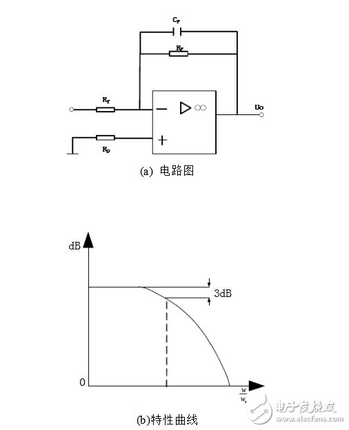 運放反饋時電容并電阻的作用分析