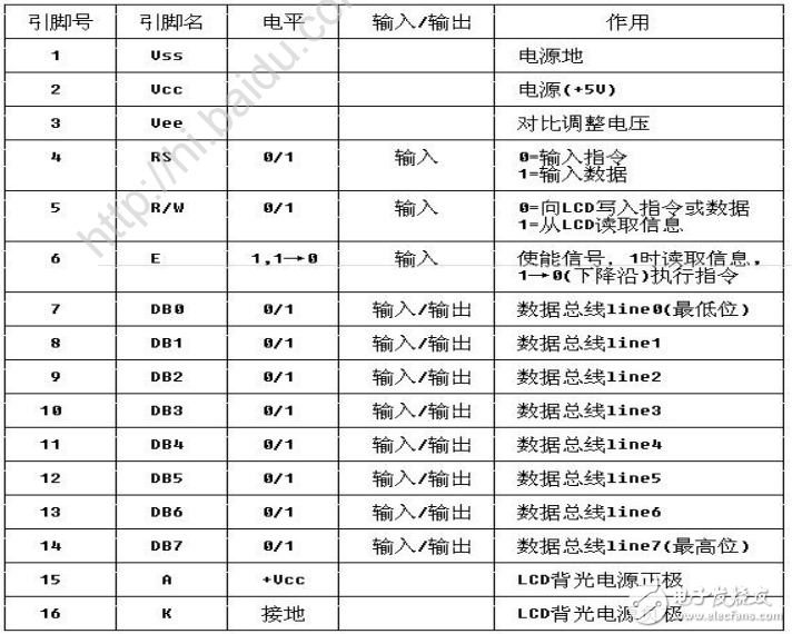 液晶LCD1602知識全解（中文資料）