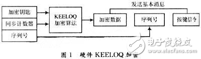 基于KEELOQ的密碼系統(tǒng)設(shè)計