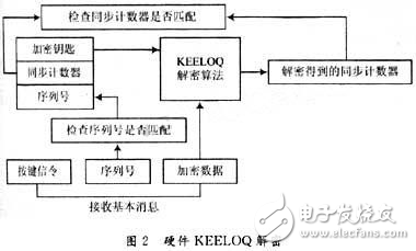 基于KEELOQ的密碼系統(tǒng)設(shè)計