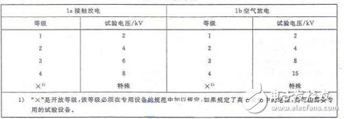 汽車電子與普通電子產品在靜電測試上的標準比較