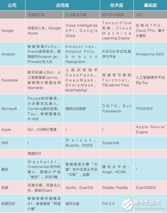 中美競爭AI領域,芯片、算法、NLP美國略勝一籌