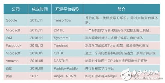 中美競爭AI領域,芯片、算法、NLP美國略勝一籌