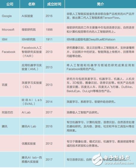 中美競爭AI領域,芯片、算法、NLP美國略勝一籌