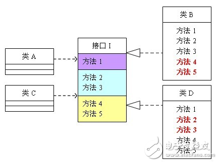 設計模式六大原則