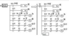 PLC編程