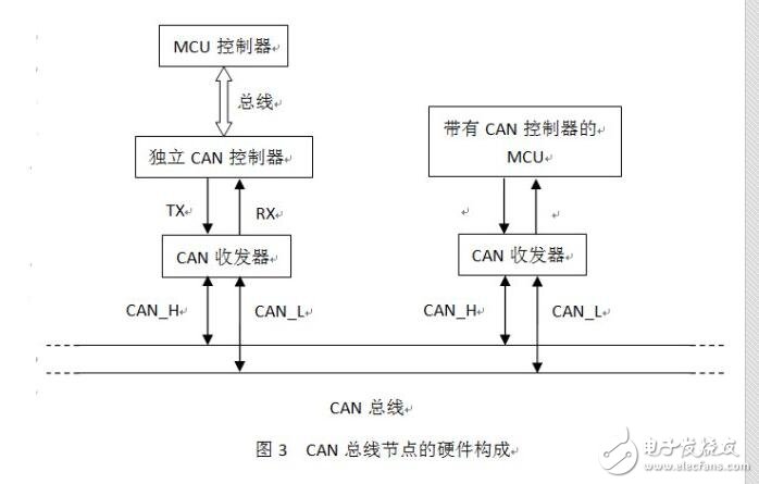 can總線(xiàn)和lin總線(xiàn)的區(qū)別與聯(lián)系?