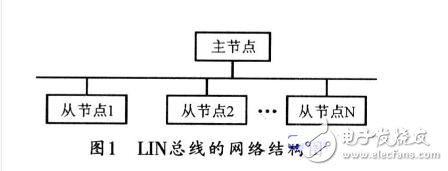 can總線和lin總線的區別與聯系?