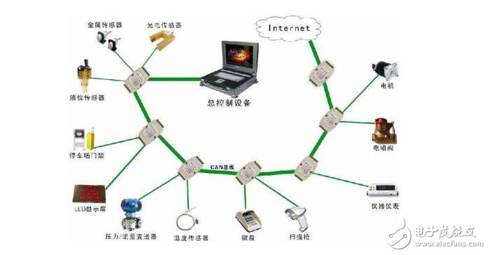 CAN總線與485總線比較分析