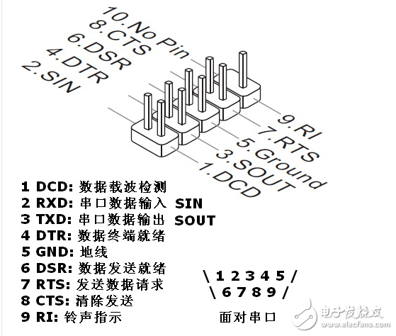 主板com接口接線方法詳解