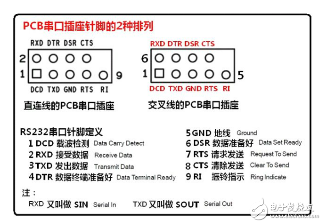 主板com接口接線方法詳解