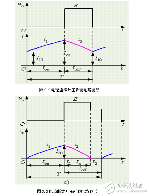 升壓斬波電路的應用解析